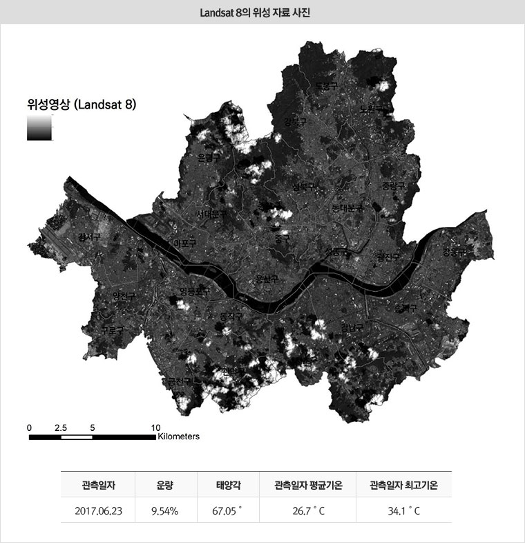 Landsat8의 위성 자료 사진