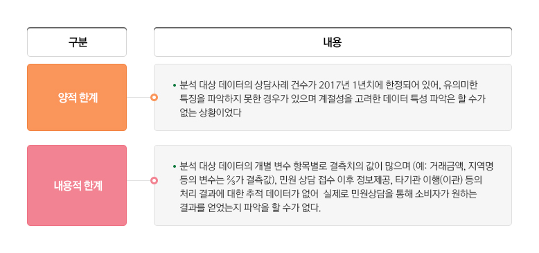 한계점 표
