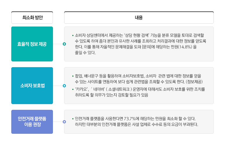 결론 표