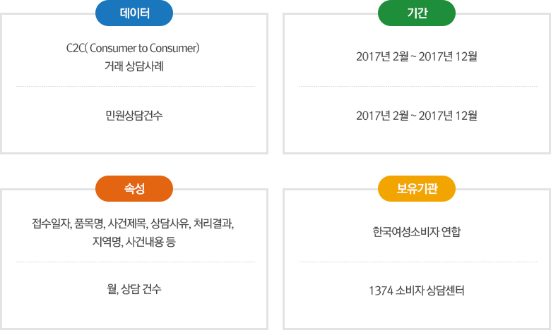 활용데이터 표