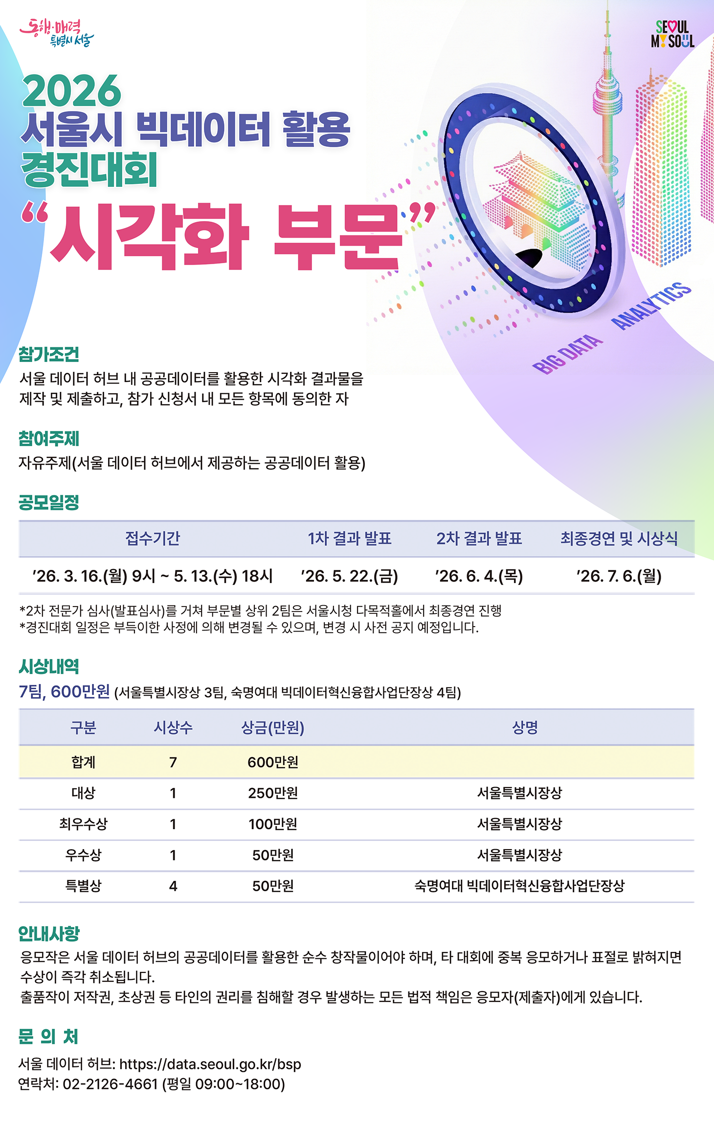 2026 서울시 빅데이터 활용 창업경진대회[시각화부분]